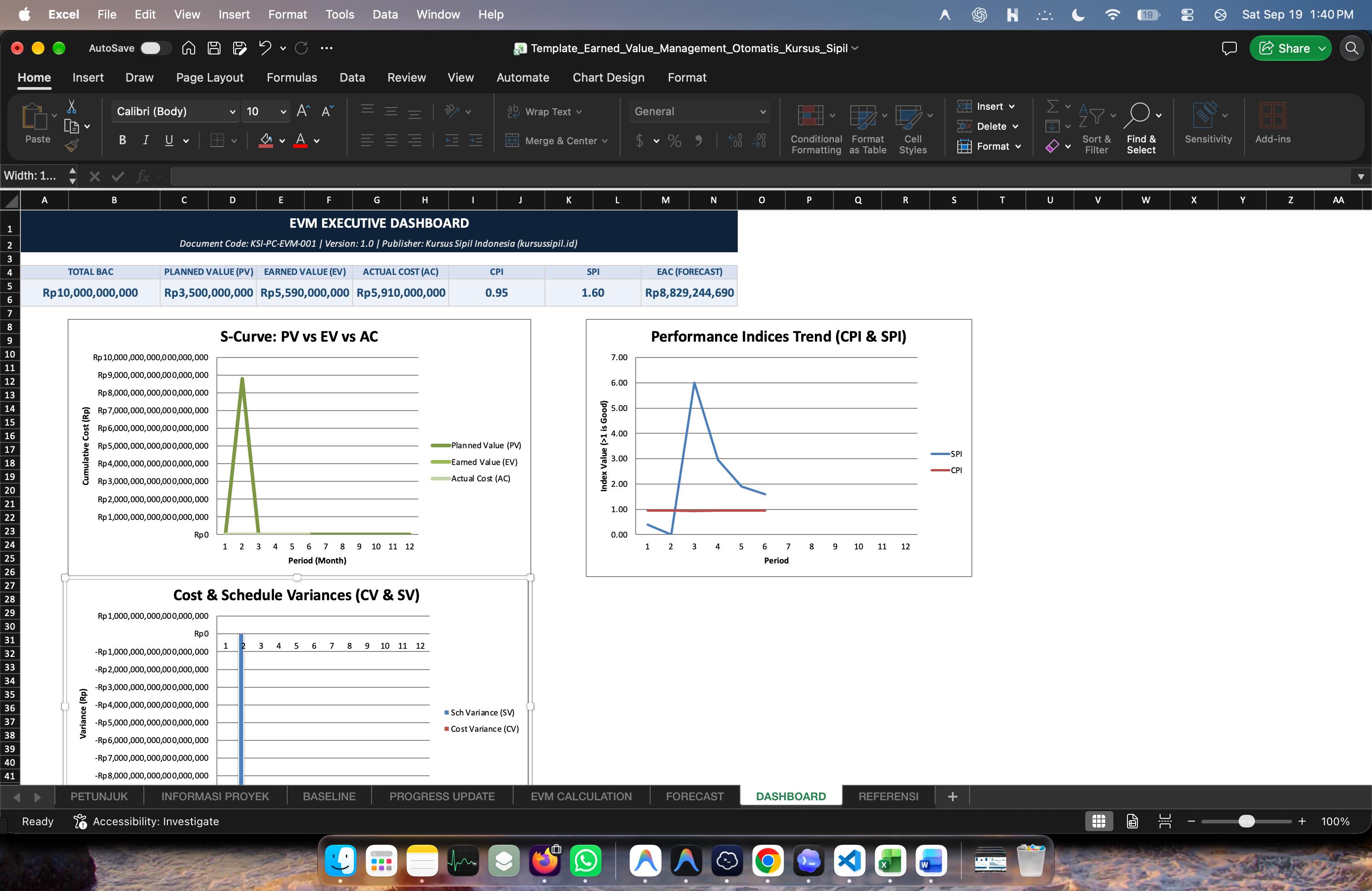 Template Earned Value Management (EVM) Otomatis