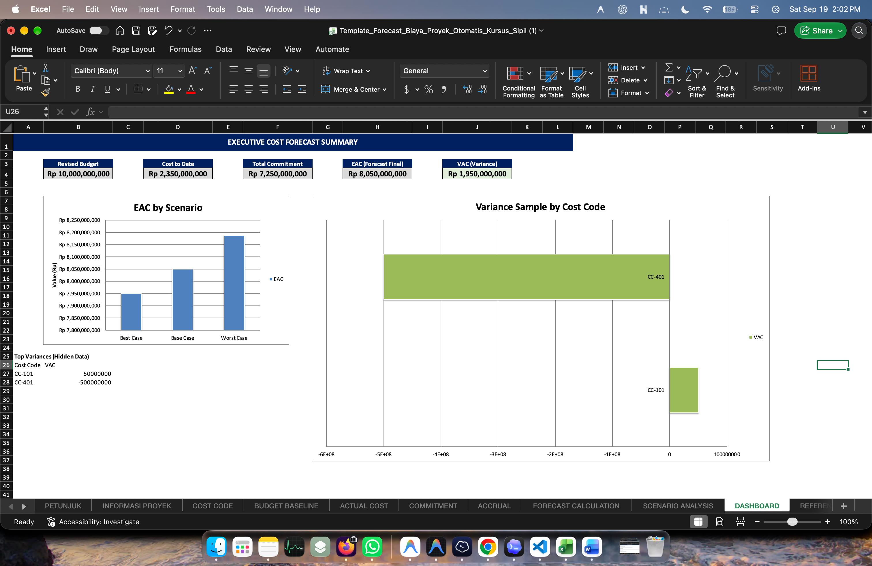 Template Forecast Biaya Proyek