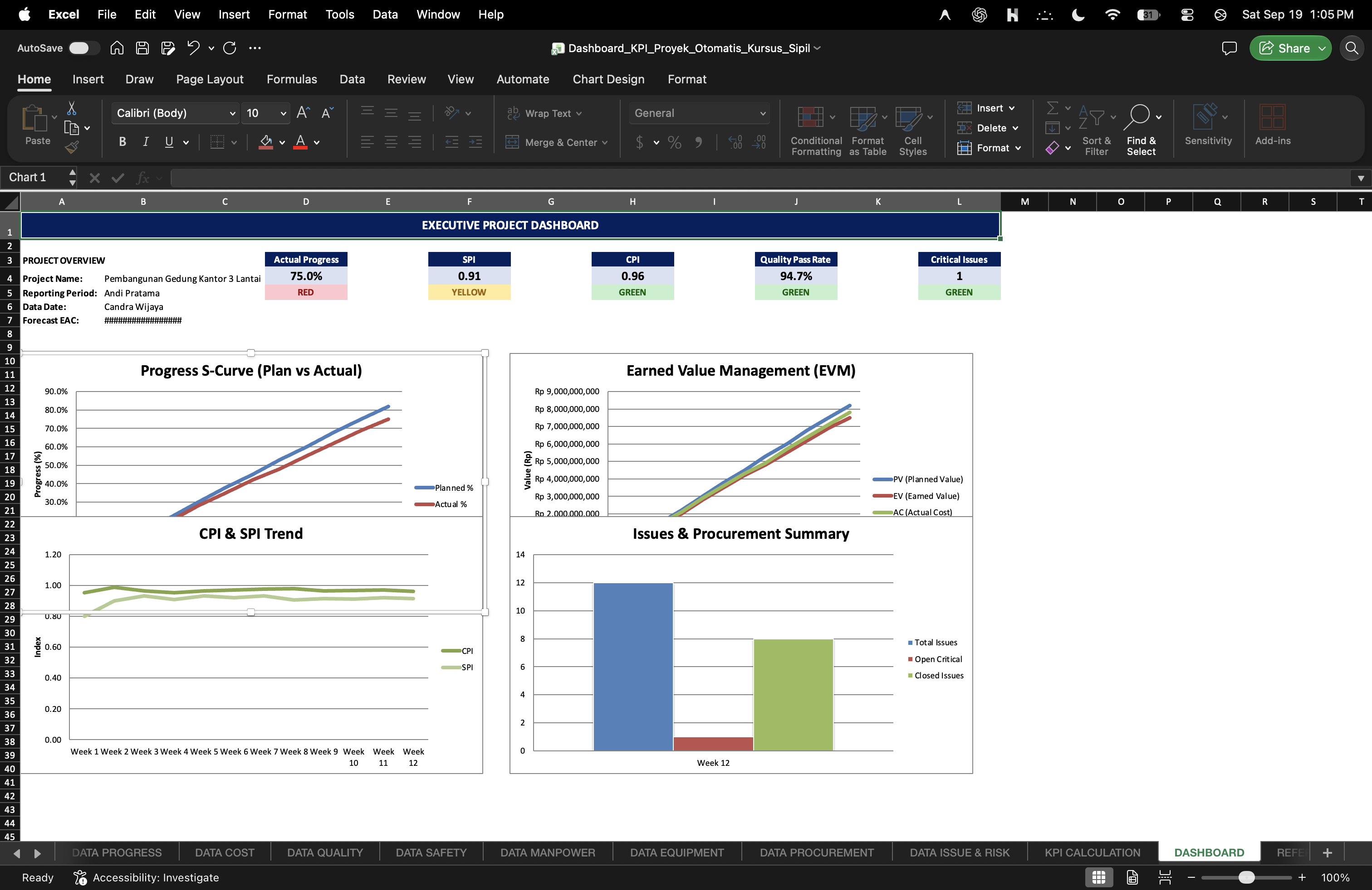 Dashboard KPI Proyek Otomatis - Petunjuk Penggunaan